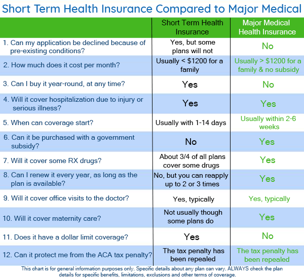 health insurance table