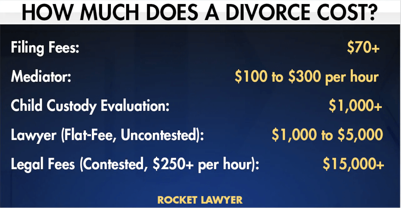 Low Cost Divorce florida mediation firm