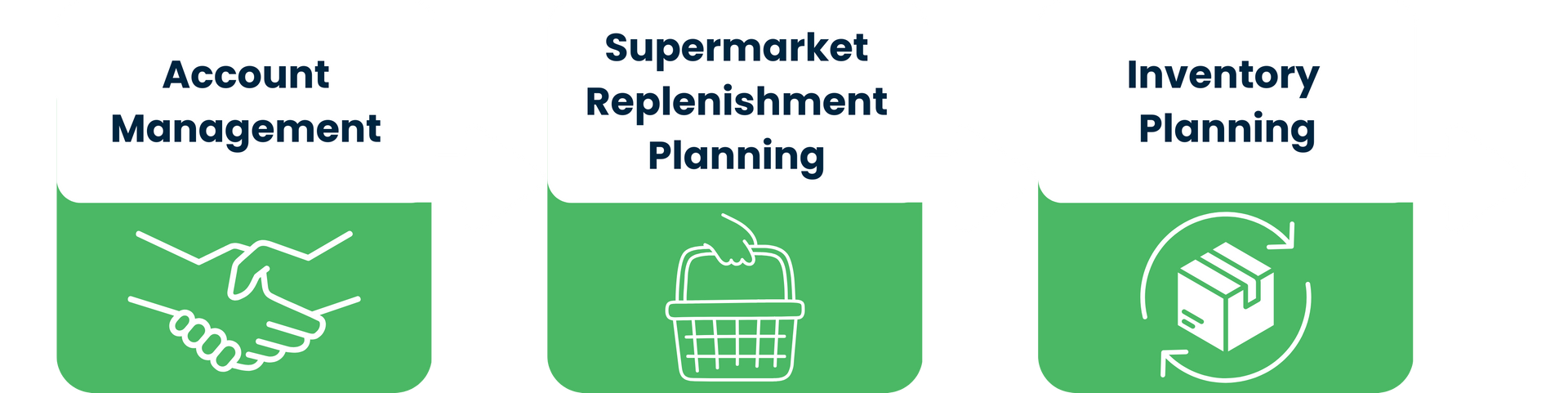 SC3Sixty services: Account Management with handshake icon, Supermarket Replenishment Planning with shopping basket icon, and Inventory Planning with box rotation icon.