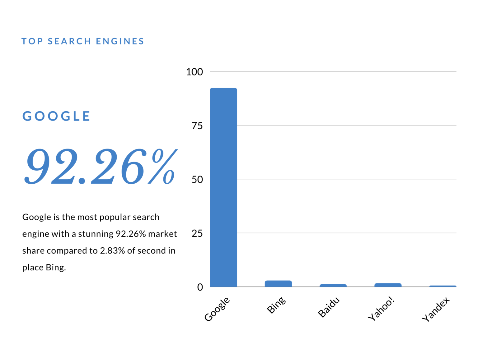 a graph showing the top search engines for google