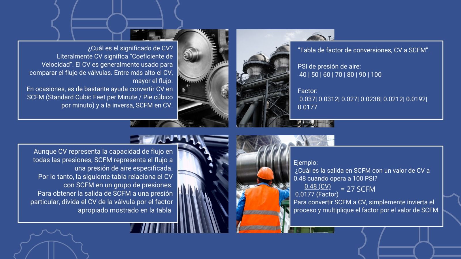 fórmulas para cilindros