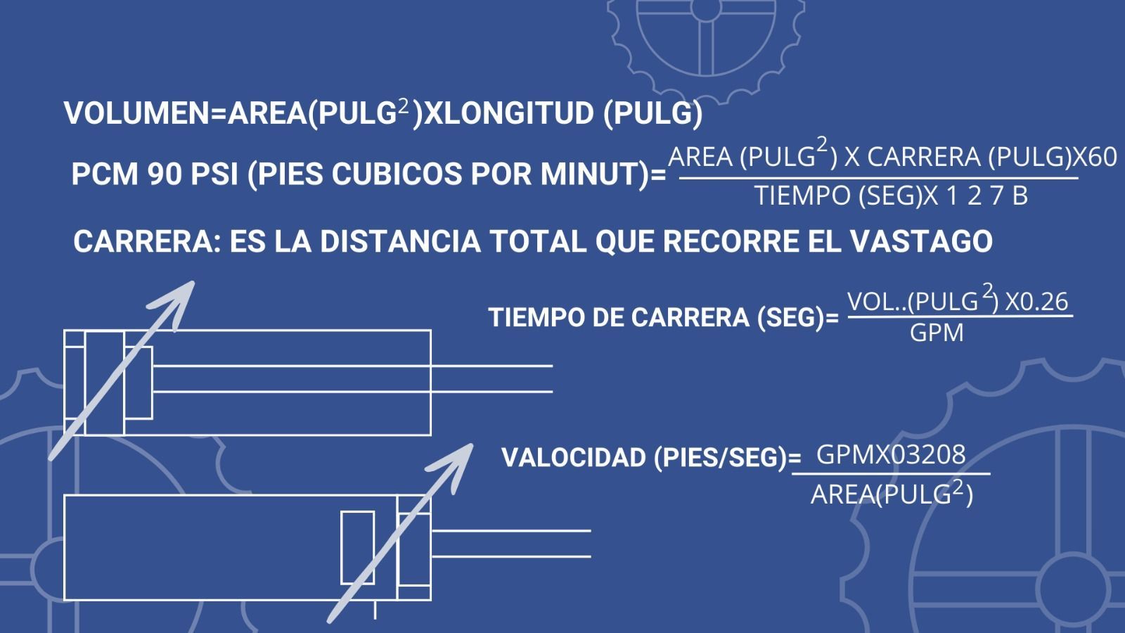 fórmulas para cilindros