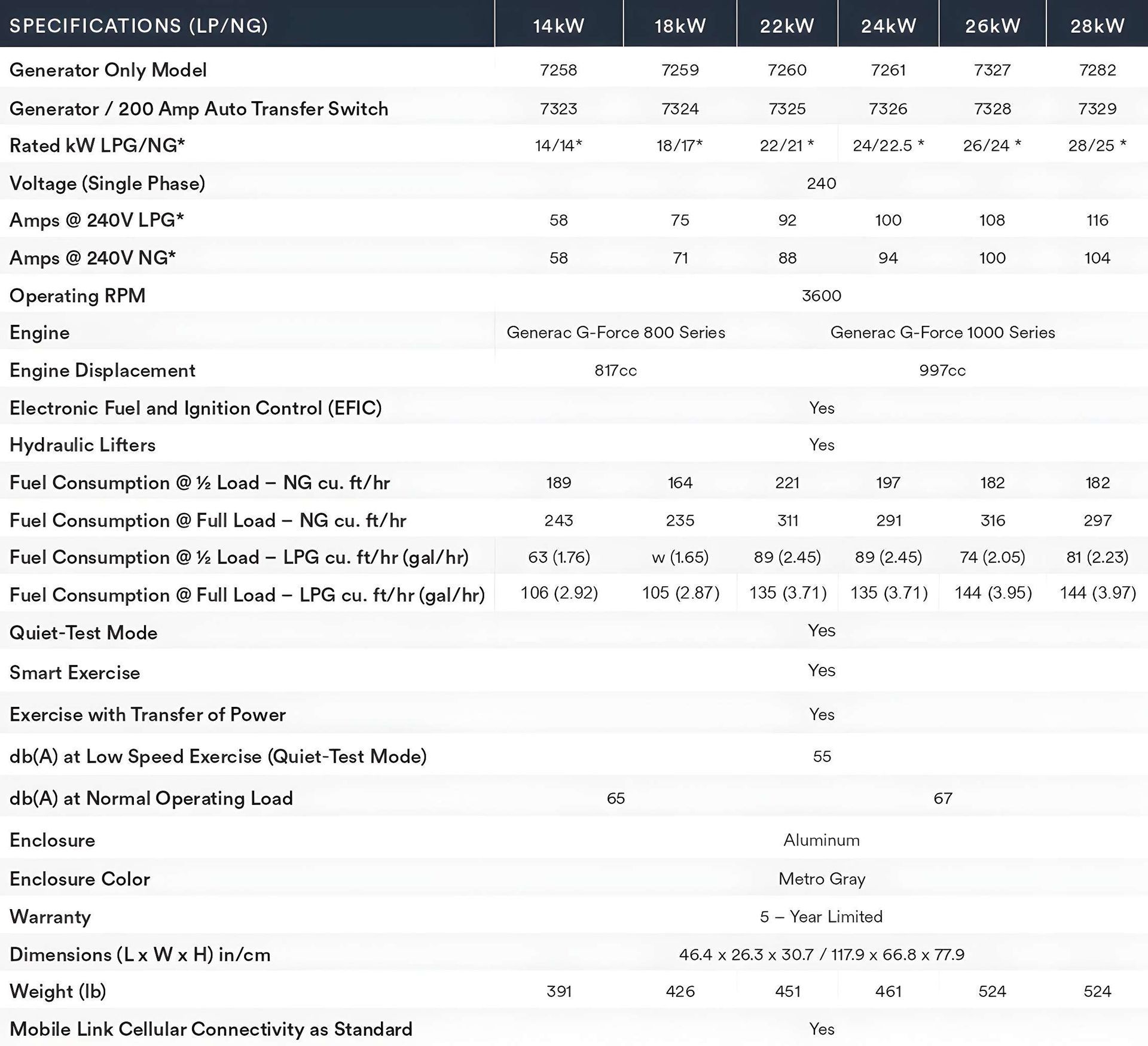 Air-Cooled Standby Generators Specification Air-Cooled Standby Generators Specification