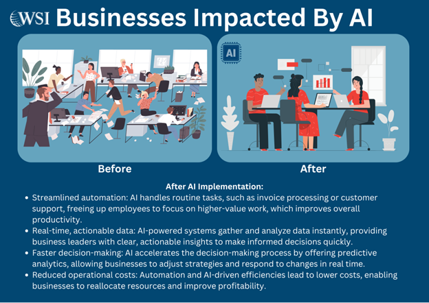 A before and after picture of businesses impacted by ai
