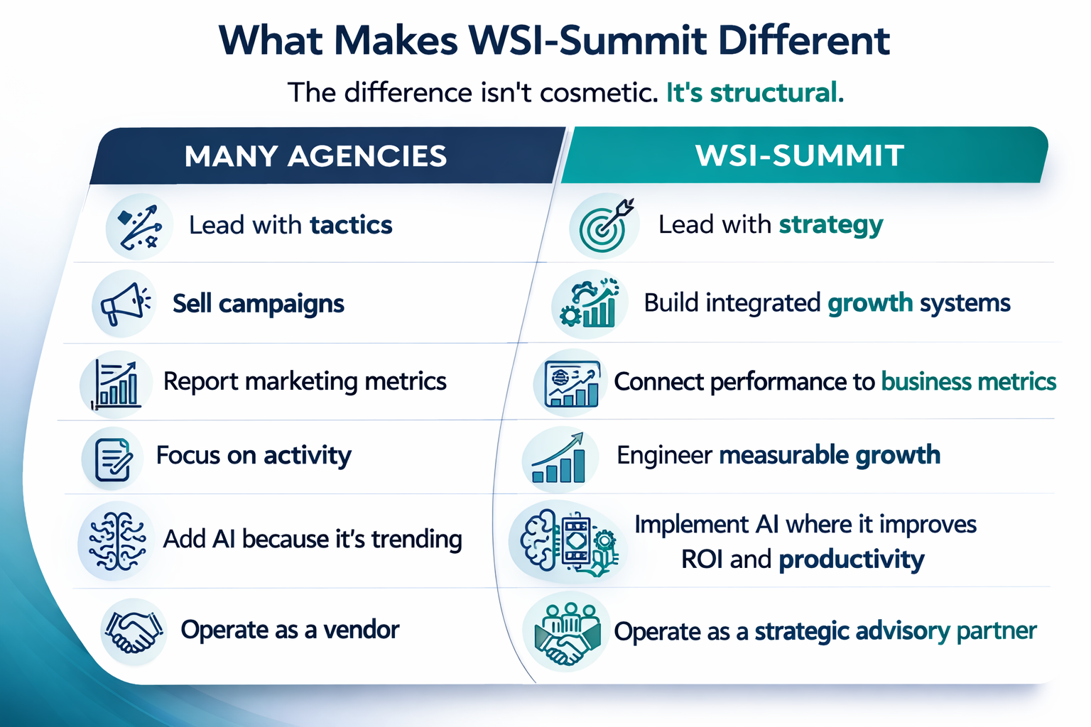 Comparison of marketing agencies and WSI-Summit, highlighting differences in approach, strategy, and operations.