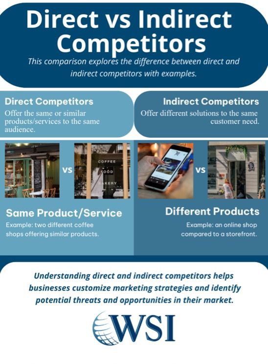 A poster explaining the difference between direct and indirect competitors