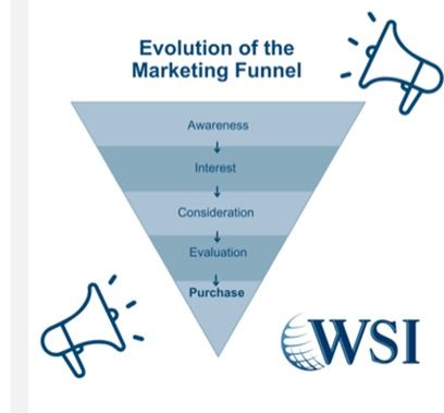 A diagram showing the evolution of the marketing funnel
