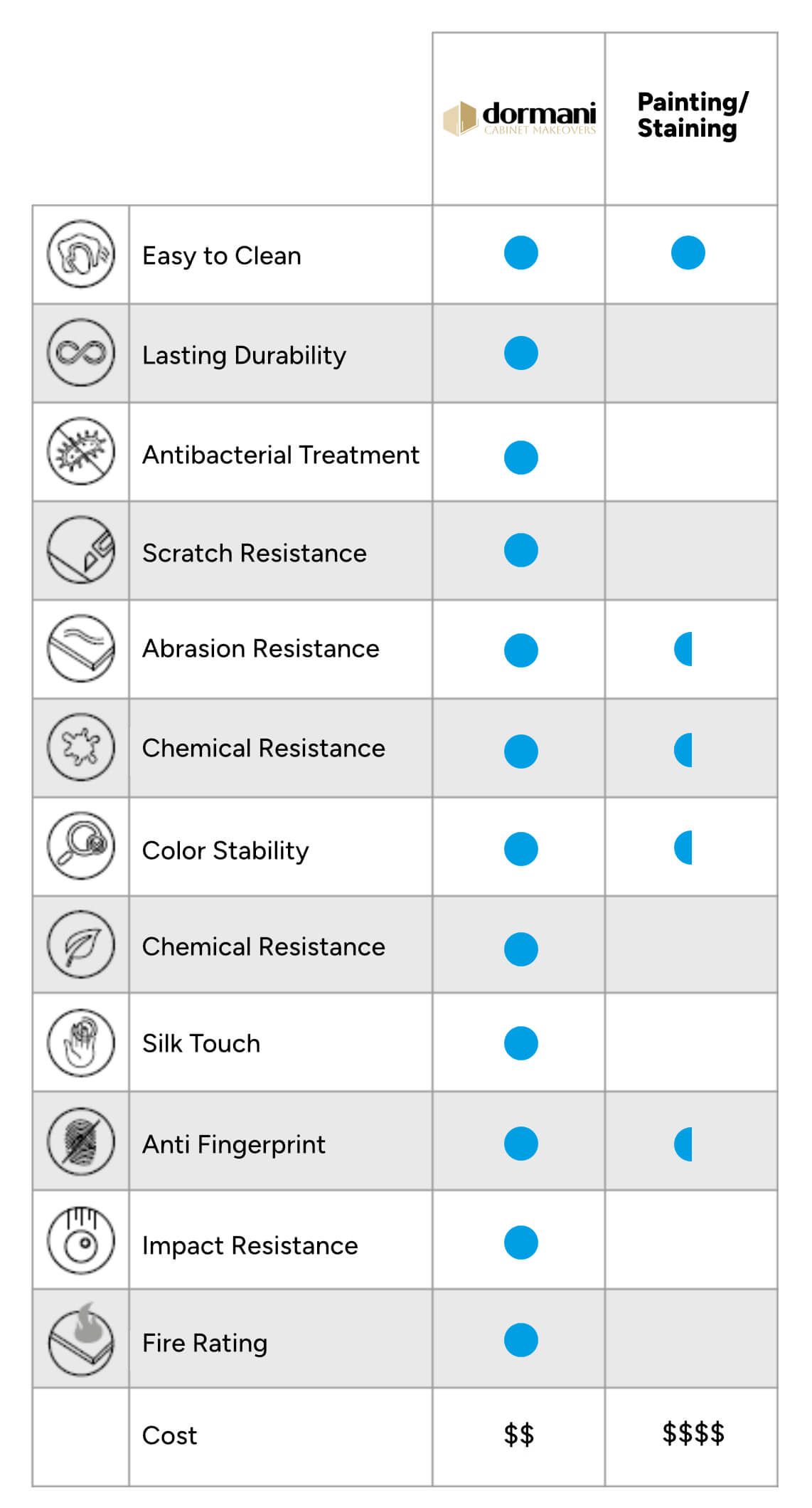 A table with blue circles on a white background