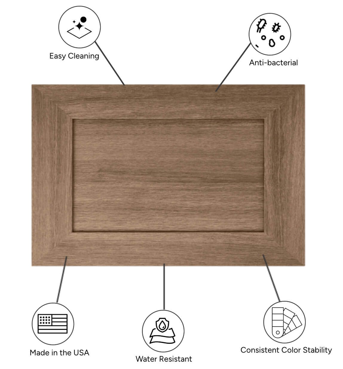 It shows the features of a wooden cabinet door.