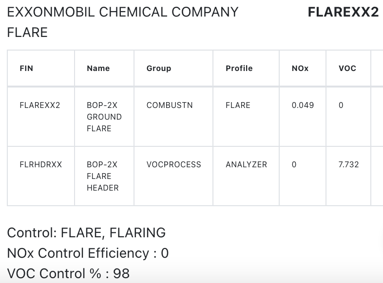 What are VOC gases and why are they harmful to the planet?