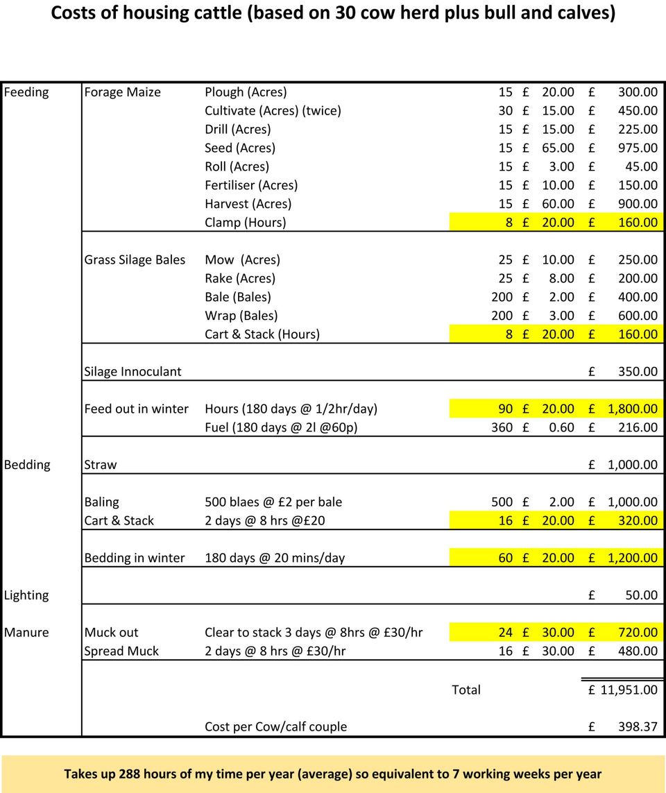 This worksheet shows that the cost of Winter housing per cow/calf couple is £398.37 per year.