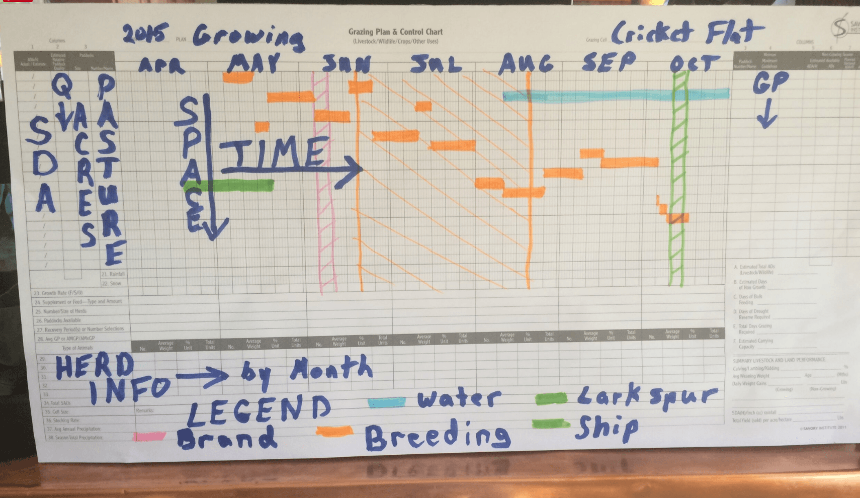 Image of Holistic Planned Grazing Chart marked up by hand