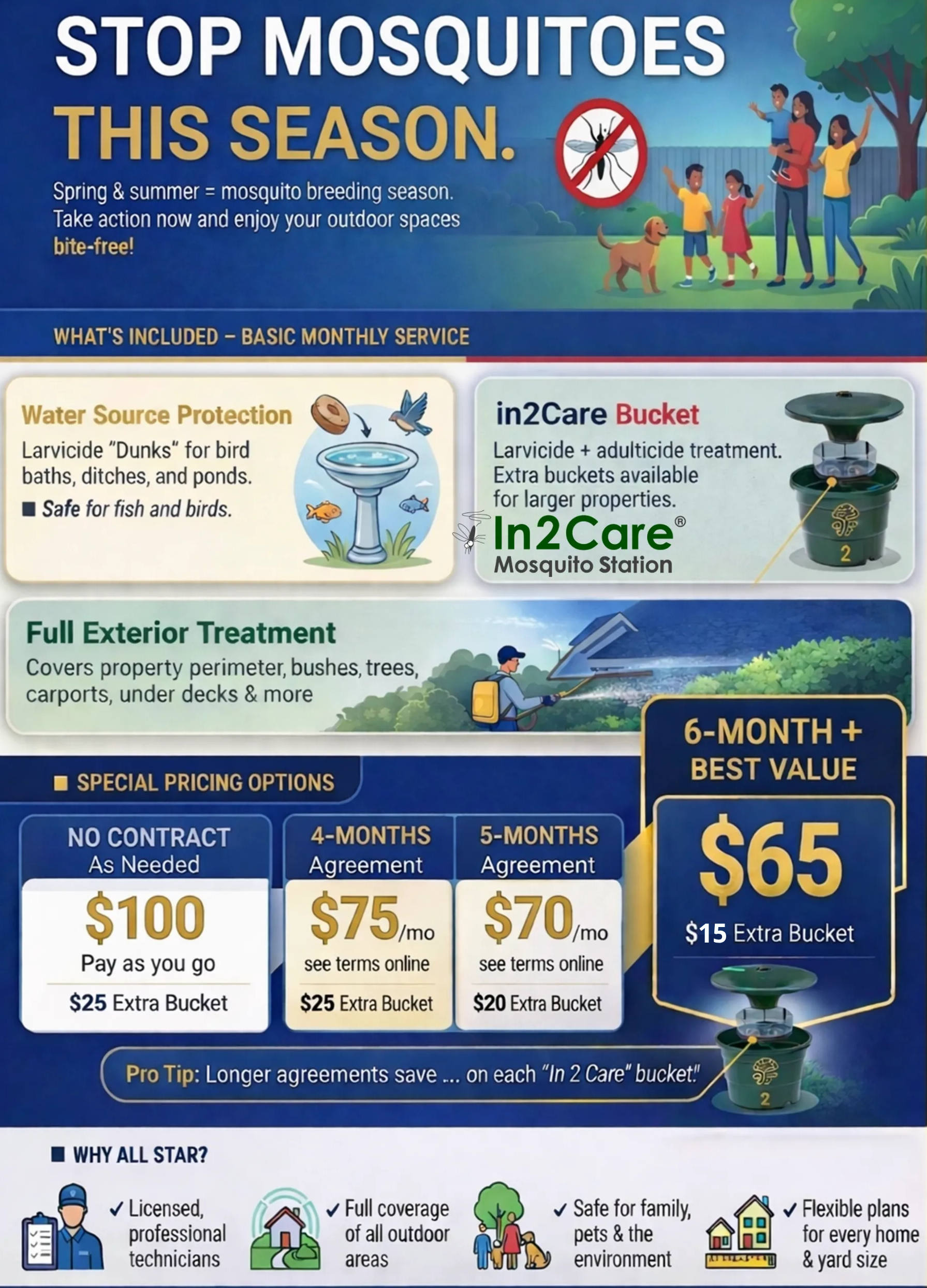 A mosquito control advertisement detailing treatment services, In2Care buckets, and tiered subscription pricing options.