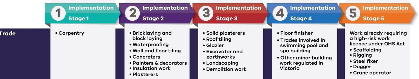 implementation