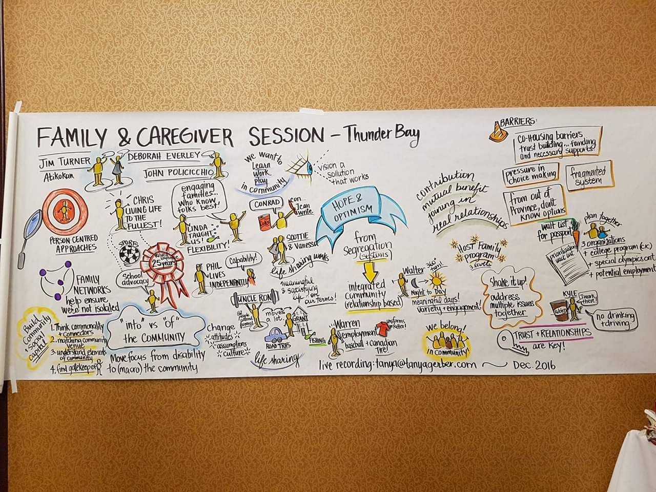 A white board with the words family & caregiver session written on it