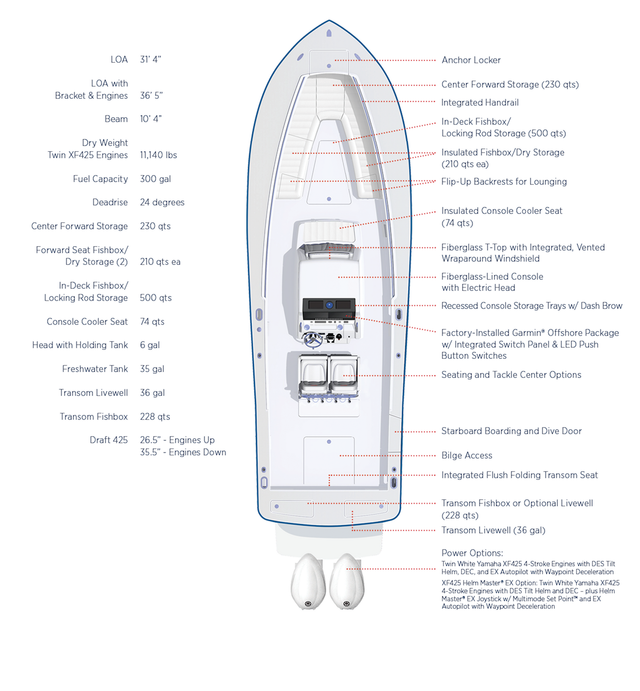 Regulator 31 Tackle Center and T-Top