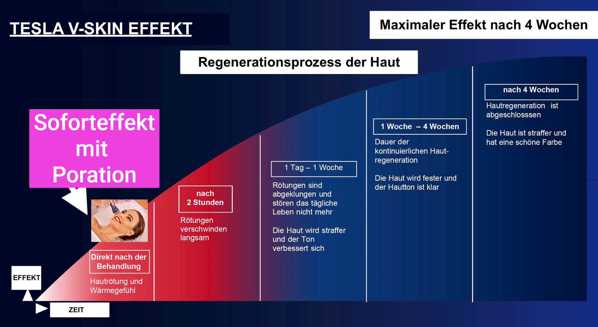 Ein Diagramm eines Tesla-V-Skin-Effekts