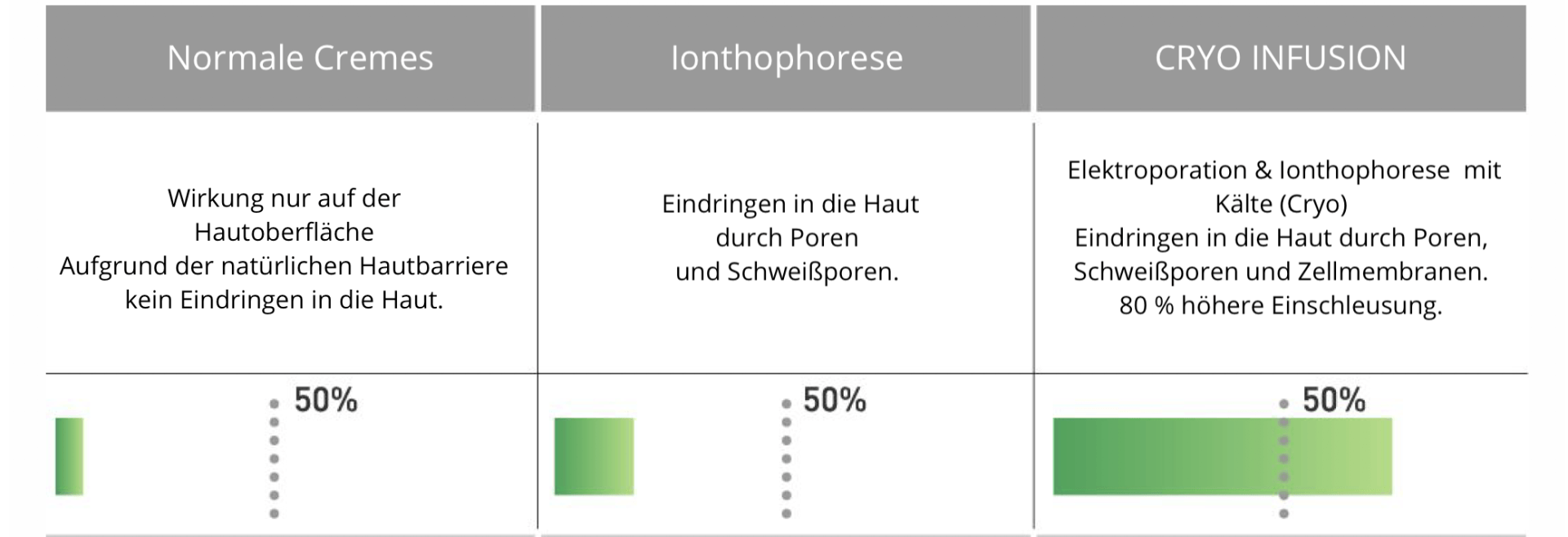 Ein Diagramm, das den Prozentsatz der Menschen zeigt, die an einer bestimmten Krankheit leiden.