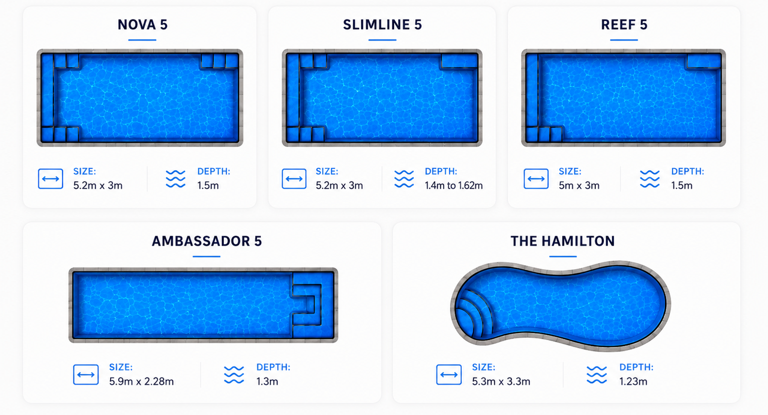 5-metre pool range chart showing five blue pool models with names and dimensions.