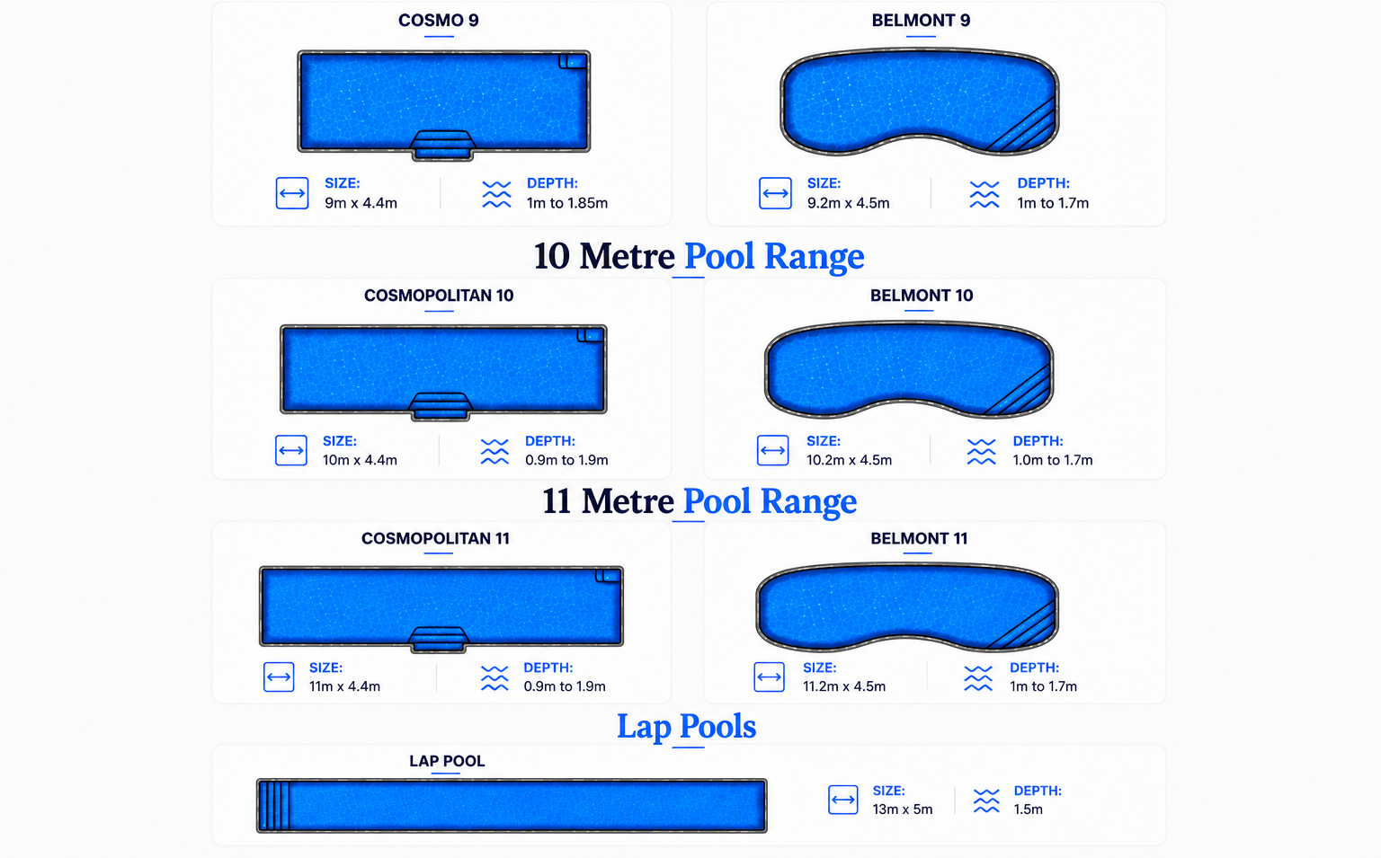 Pool range chart showing 9m, 10m, and 11m pool layouts with blue top-down and side views.