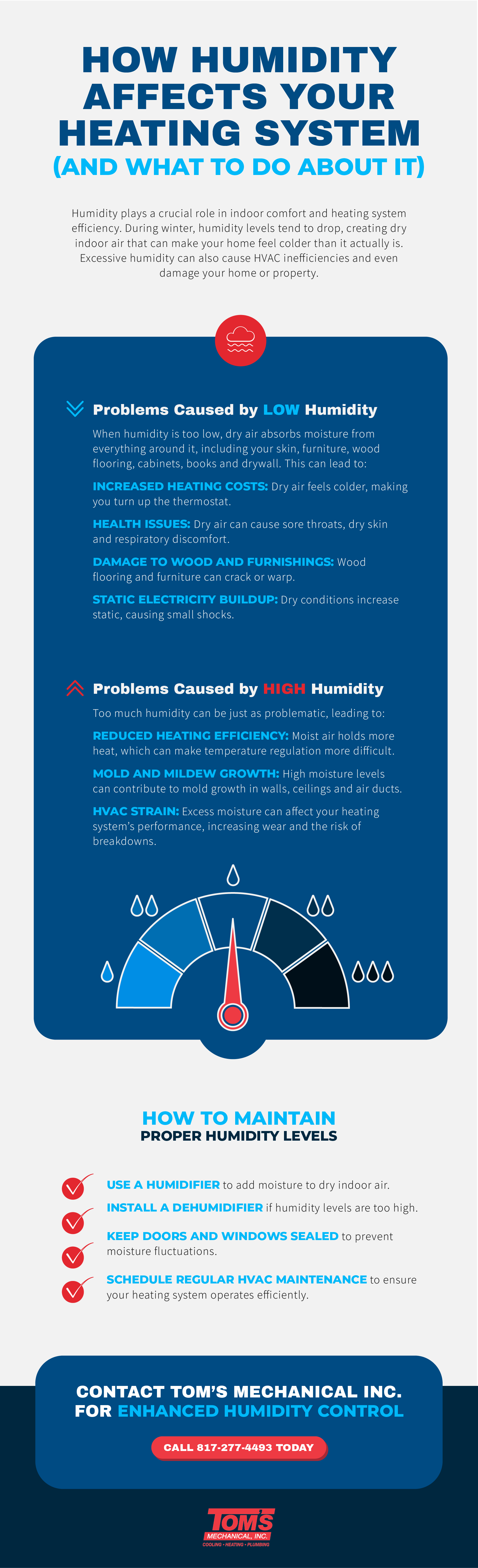 humidity impact on heatering system