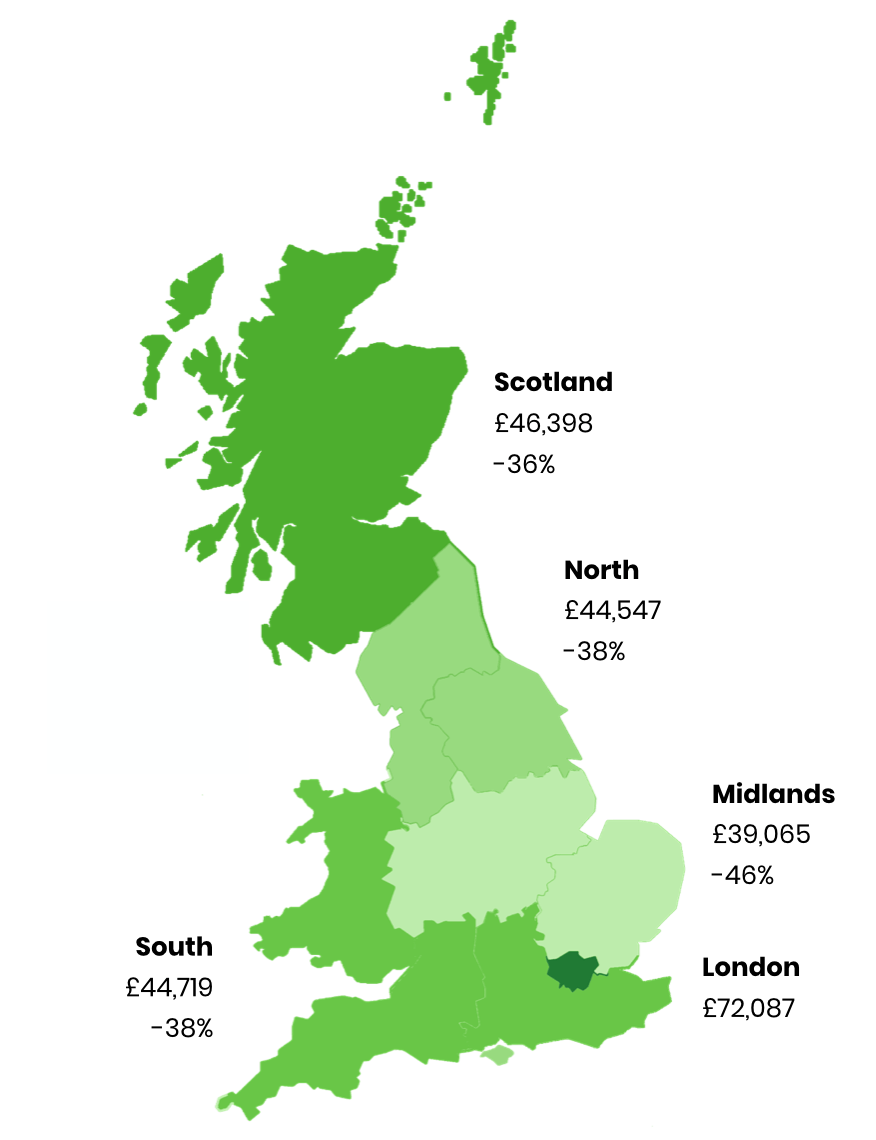 Fig 2. Average annual FTE salary per region. Source: Salary Analytics by Pirical