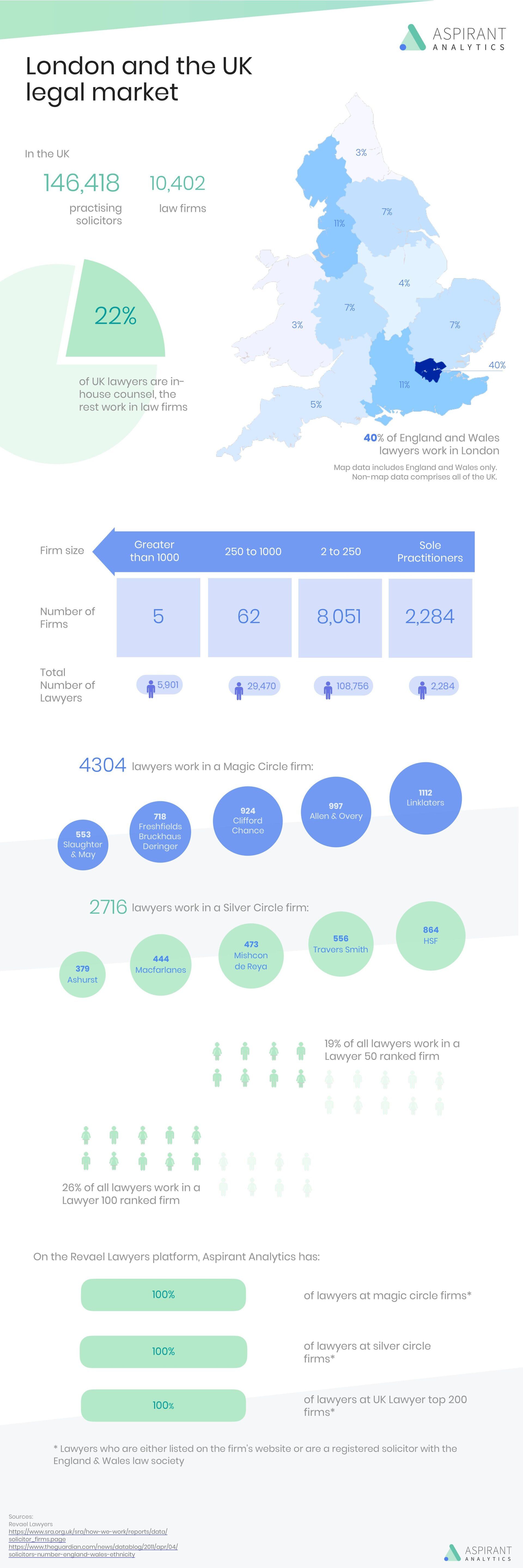 here-s-the-uk-legal-market-in-numbers-infographic