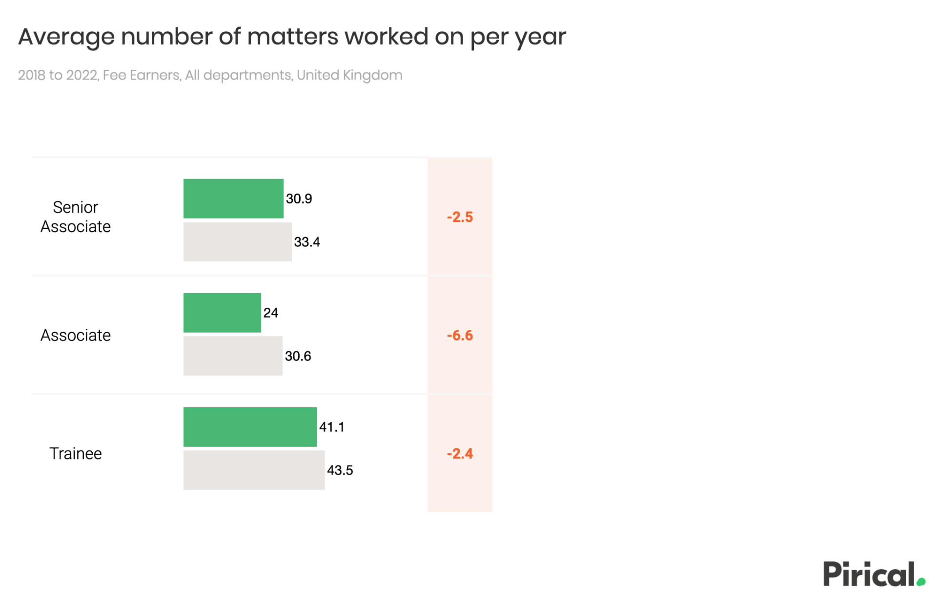 Graph: average number of matters worked (Pirical data)