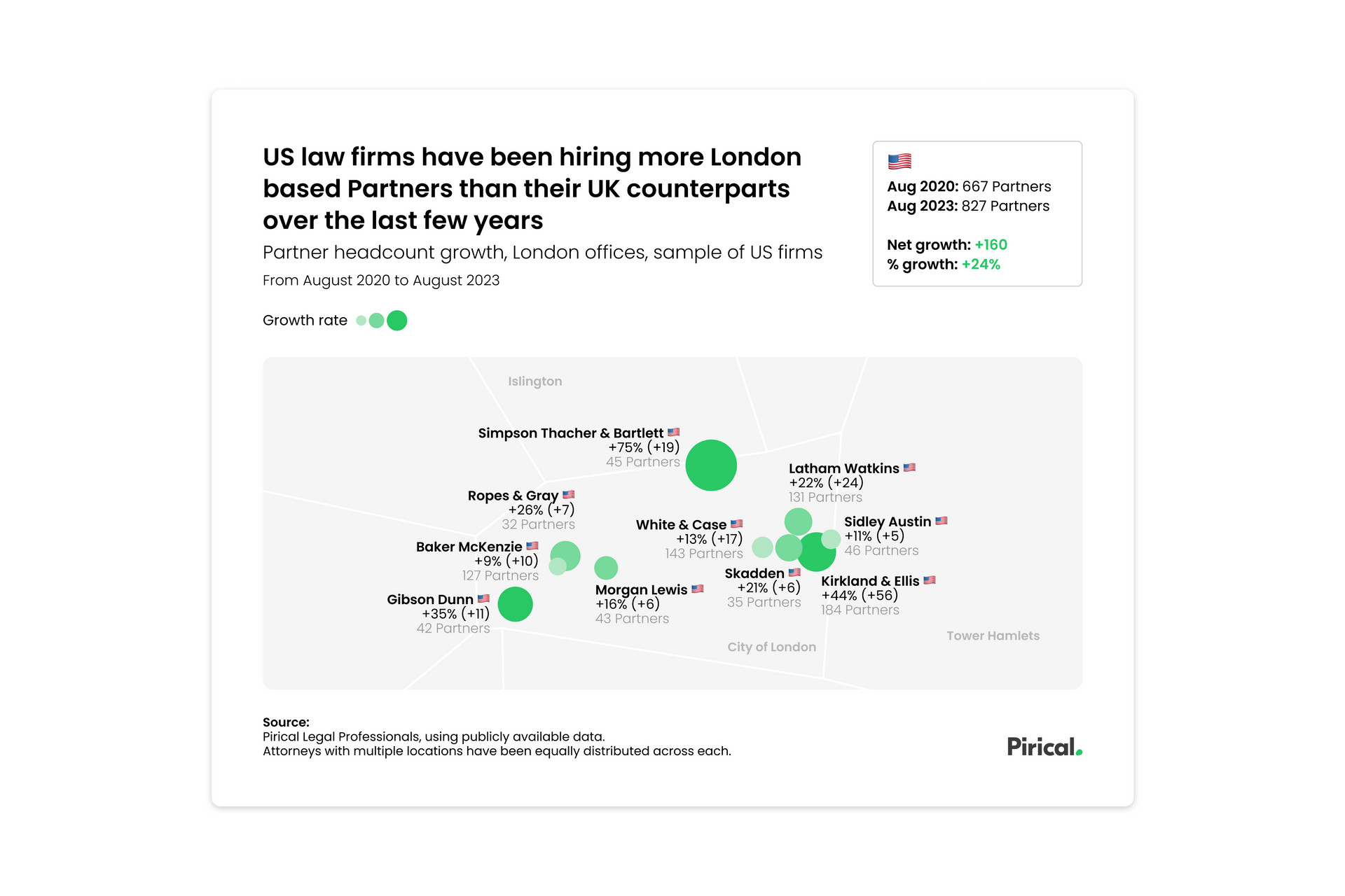 Pirical Data Insights | London Partner headcount growth