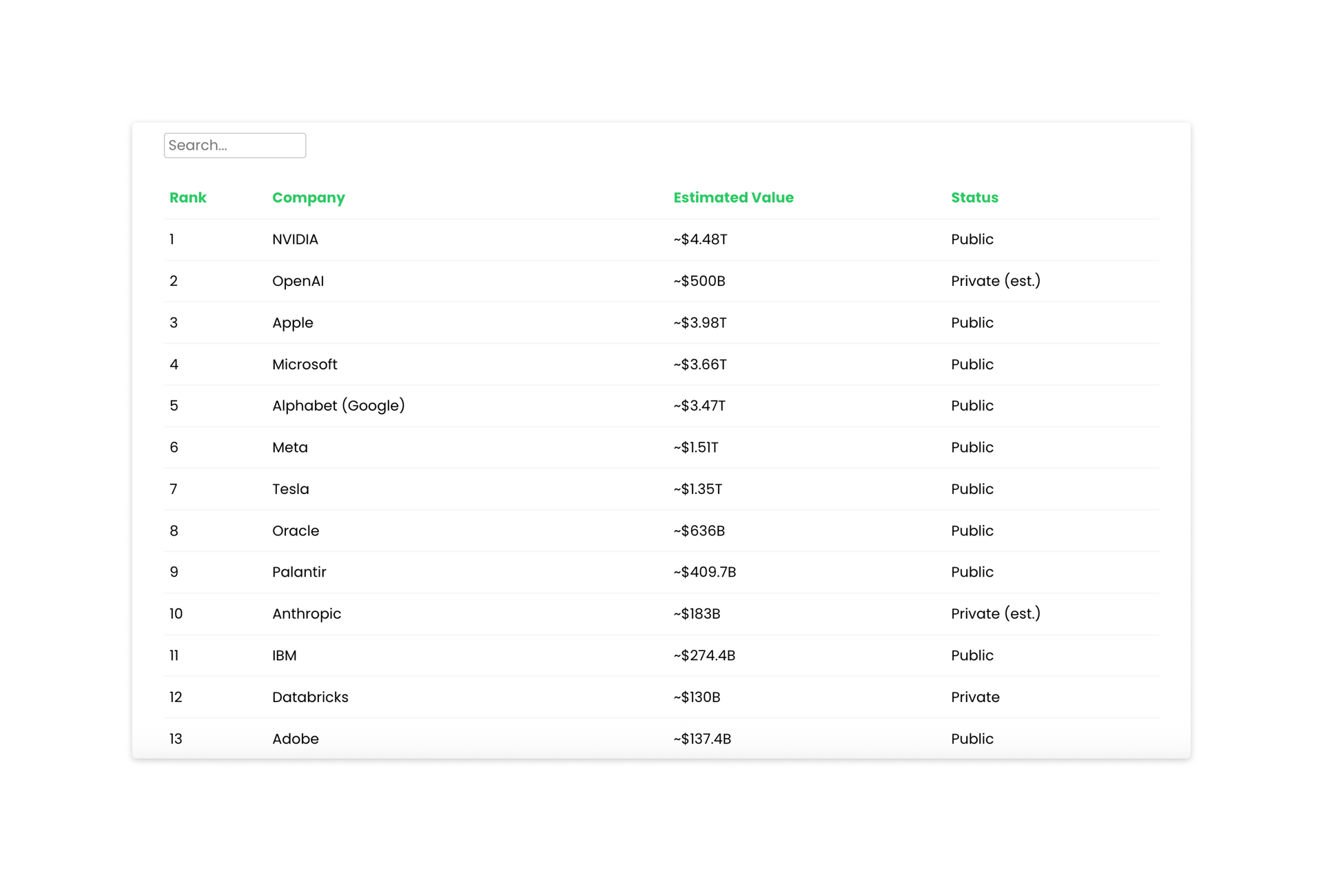 Table of data with rank, name, value, and status information.