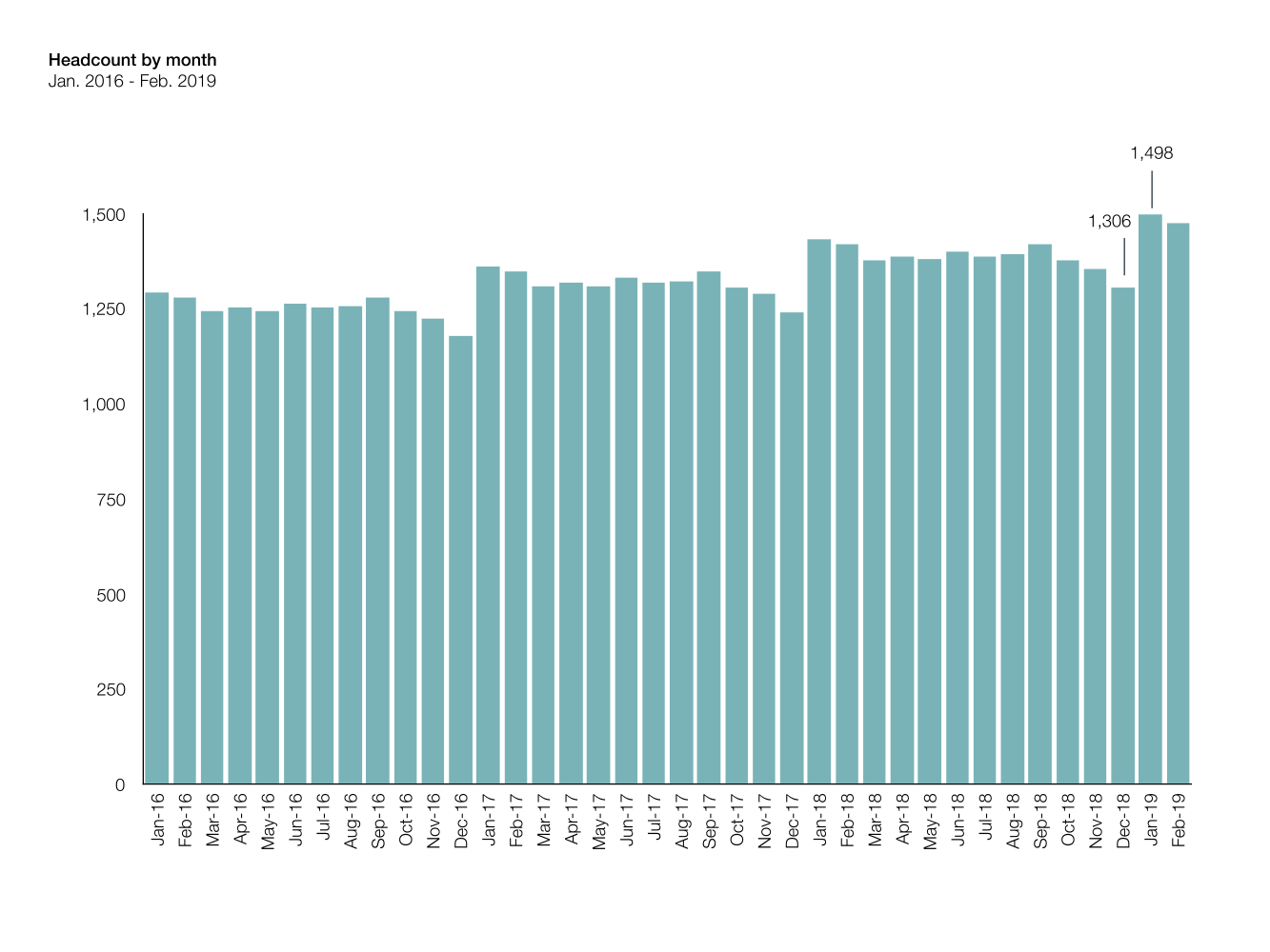 People Analytics Demystified Part 1 12 month Trailing Averages