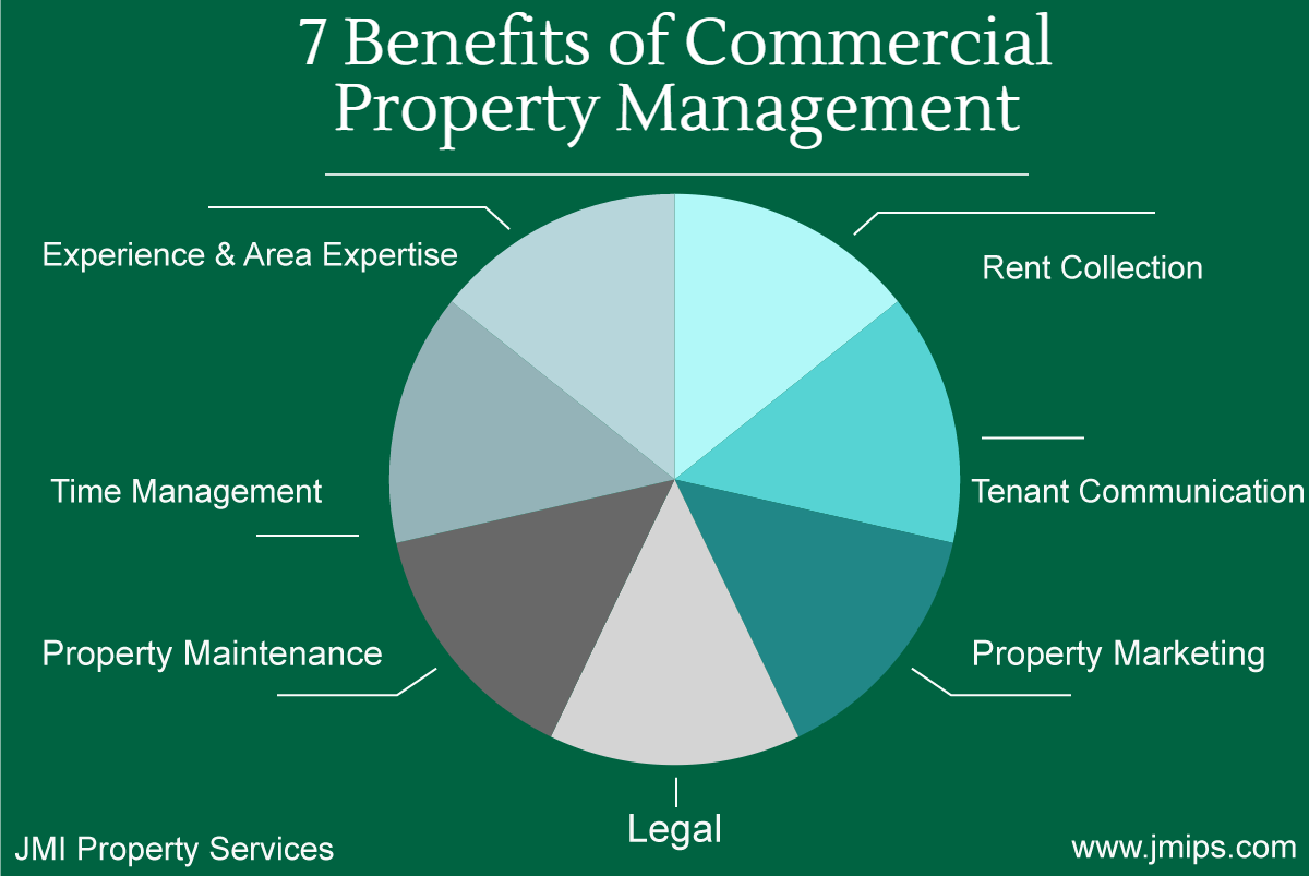 7 MAJOR BENEFITS TO USING A PROPERTY MANAGER
