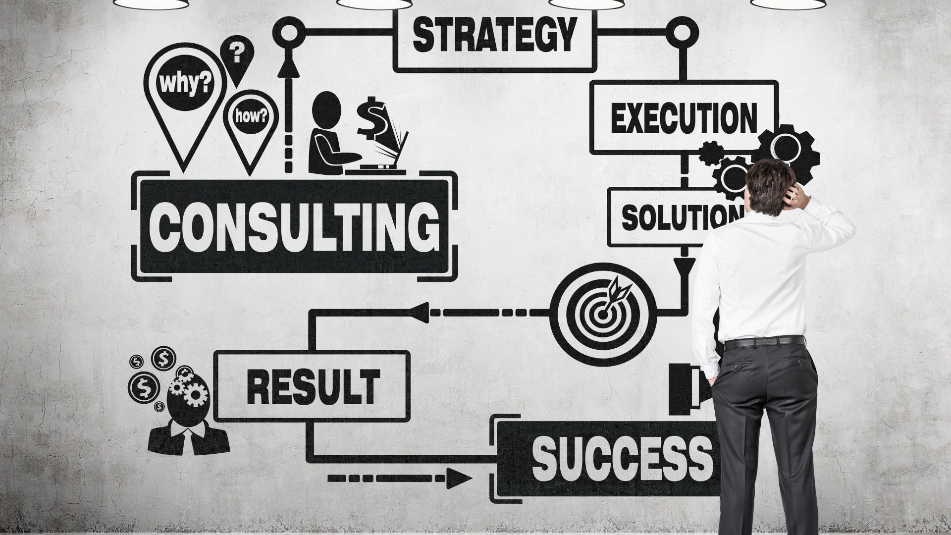 A man is writing on a wall that says consulting strategy execution solution result success.