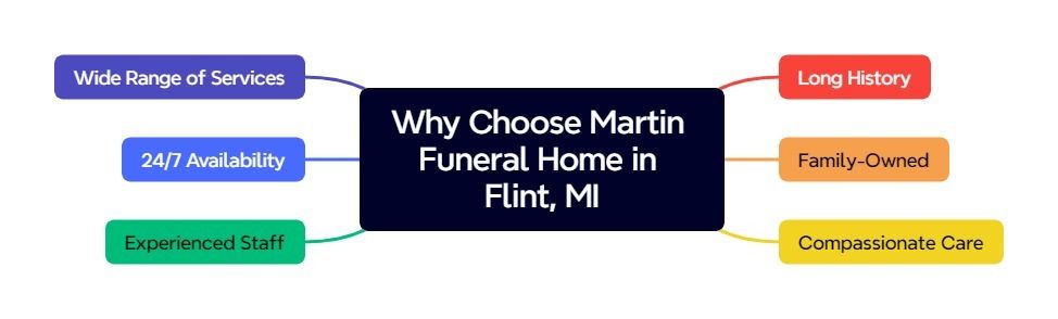 Why Choose Martin Funeral Home in Flint, MI