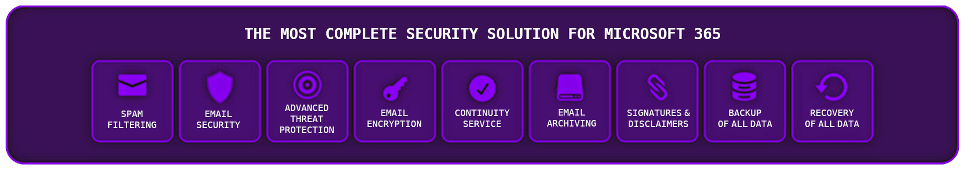Hornet Security Module und Funktionen