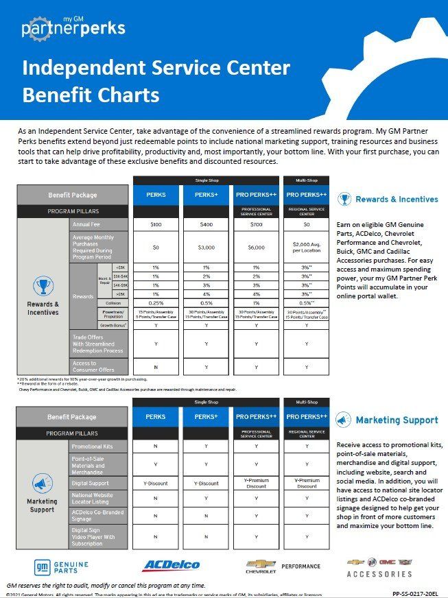 A pamphlet for an independent service center with benefit charts