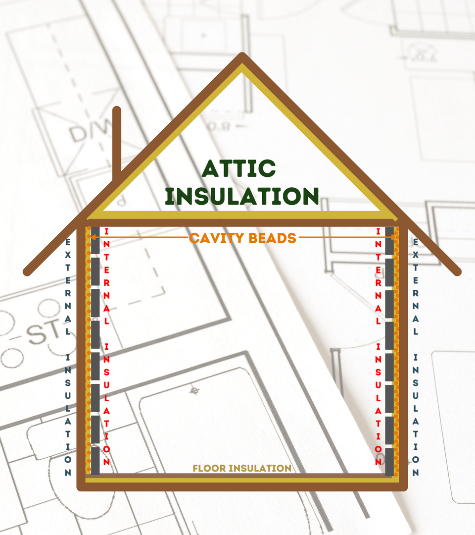 Best Attic Insulation Ireland Mest Midland Insulation Installers