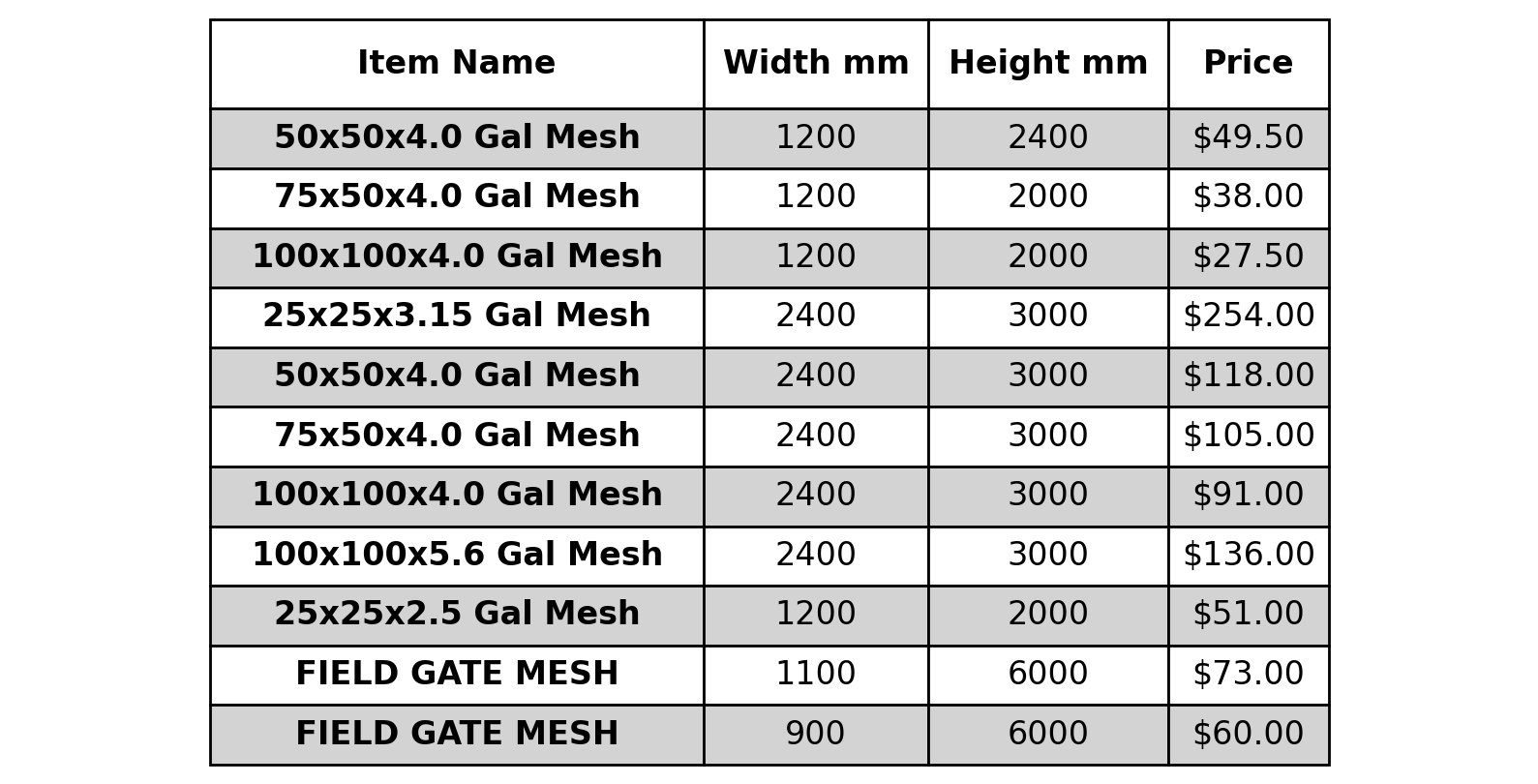 A table with item name , width mm , height mm , and kg / m