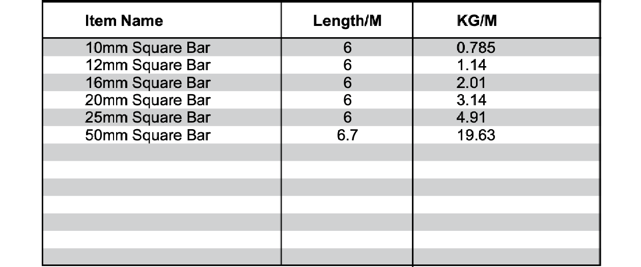 A table showing item name length and kg / m