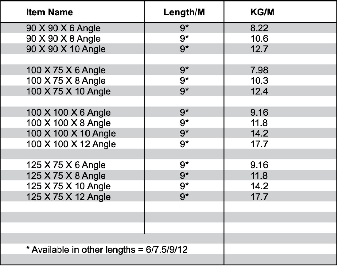 A table showing the item name and length