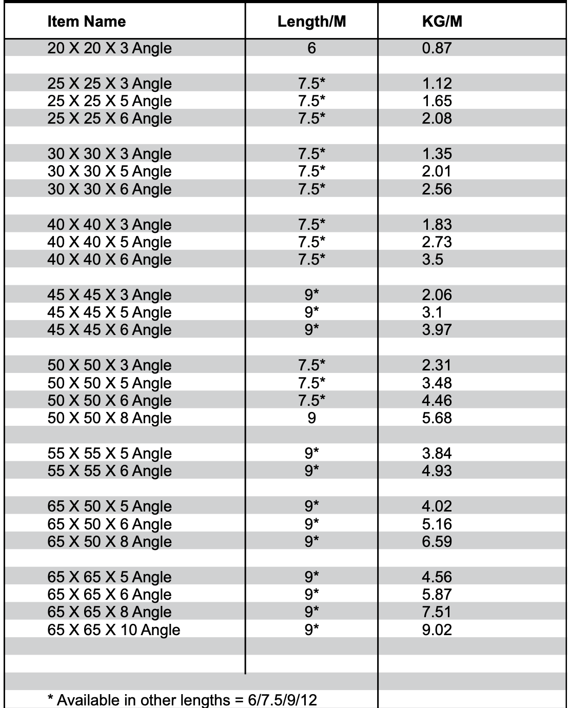 A table of item names , lengths , and sizes.