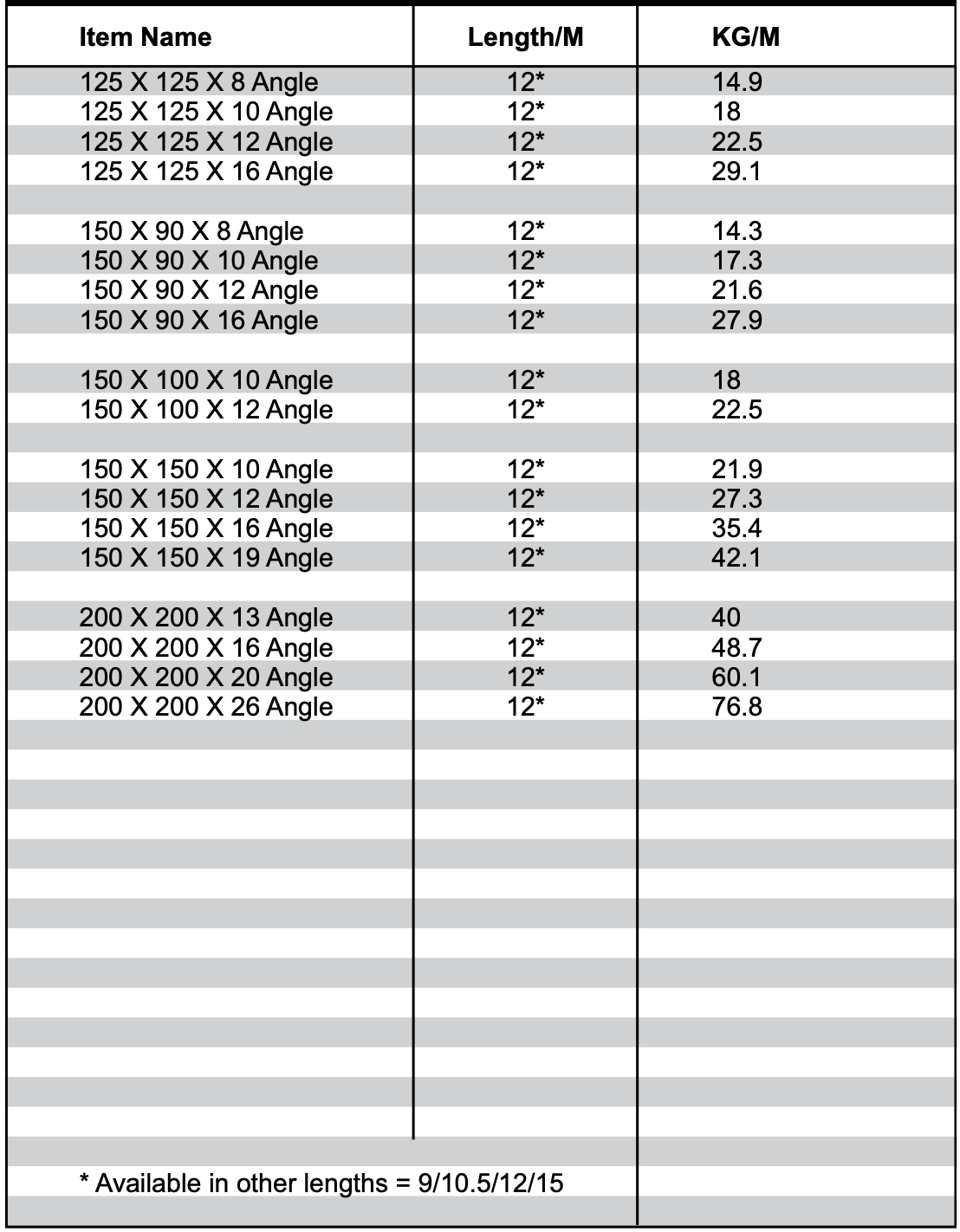 A table with a lot of numbers on it