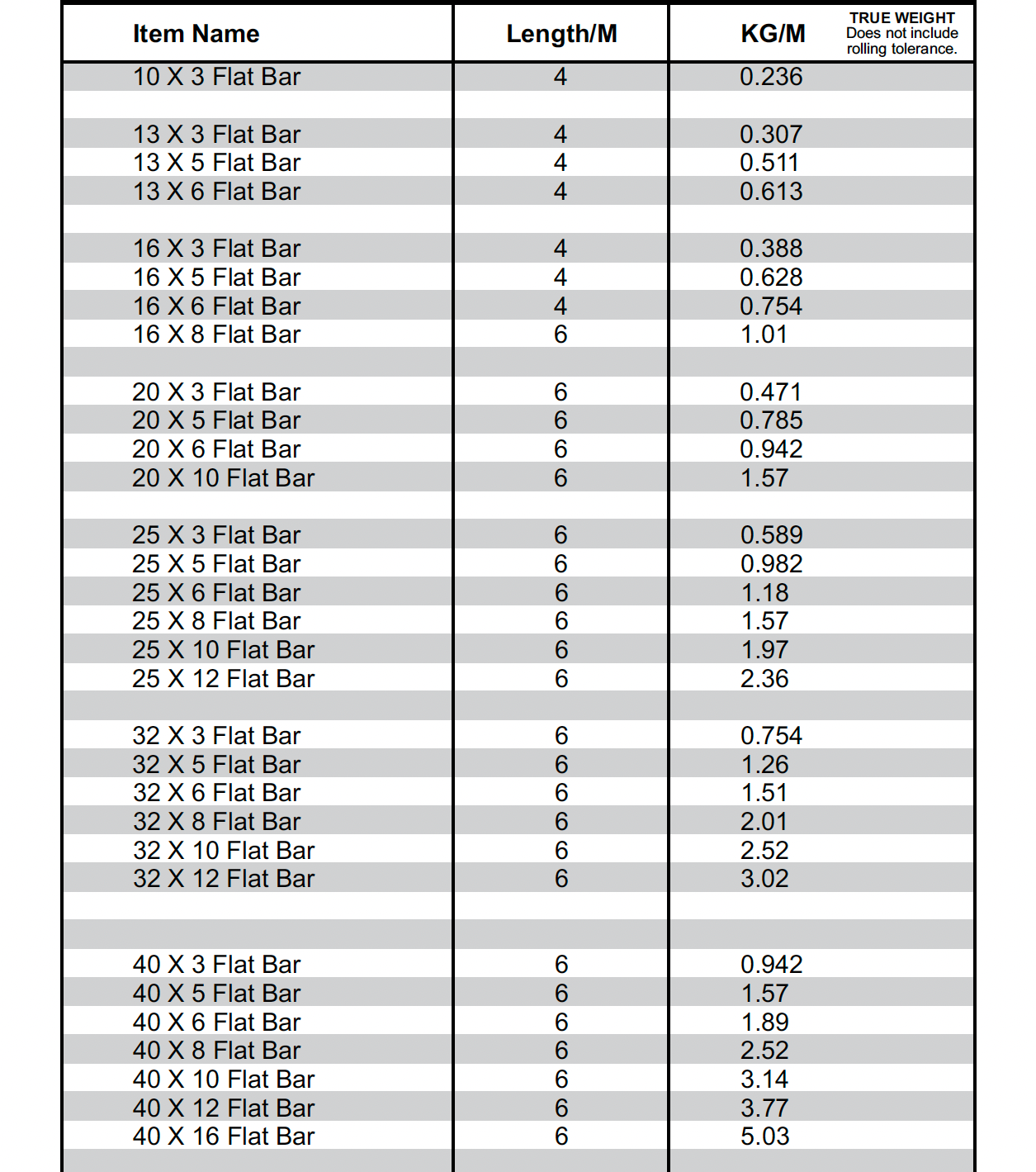 A table showing the dimensions for a flat bar