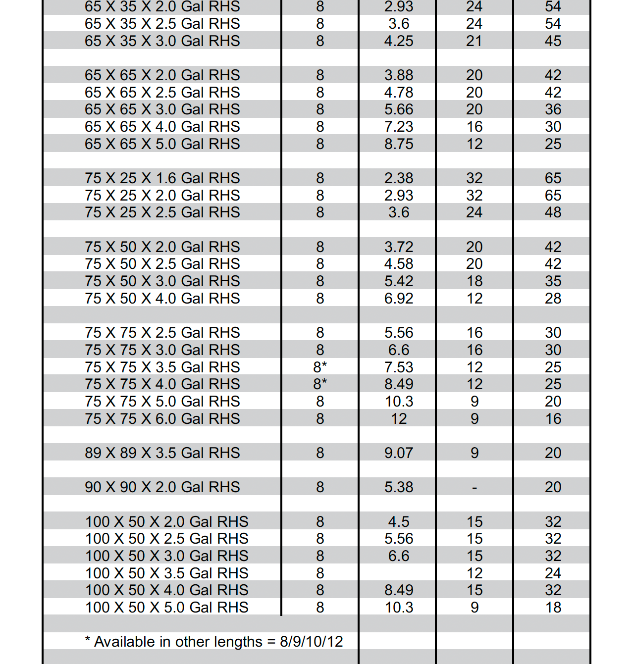 A table with numbers and letters on it