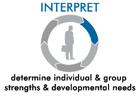 INTERPRET logo with circular blue-gray icon and text: determine individual and group strengths and developmental needs