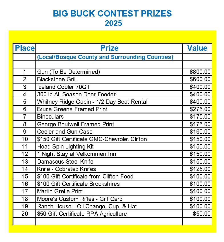 Big Buck Contest Prizes 2025: List of prizes, place, and value, including a gun, grill, cooler, and cabin rental.