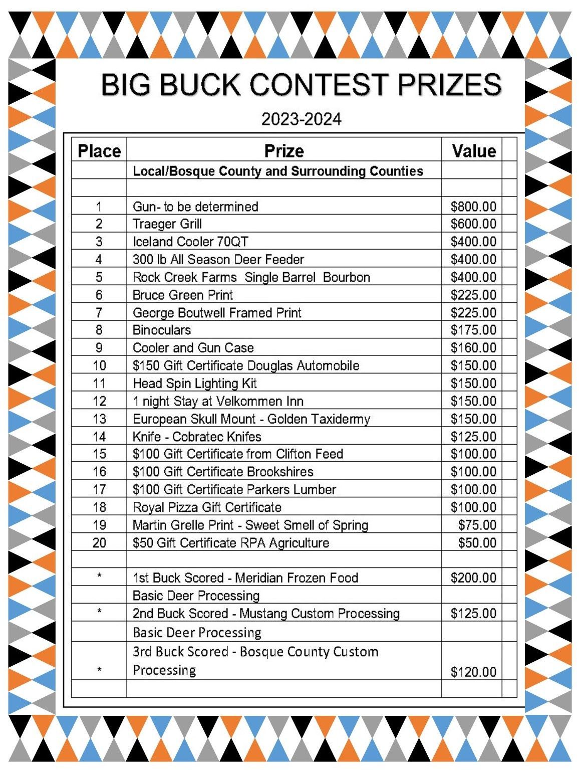 A list of prizes for a big buck contest.