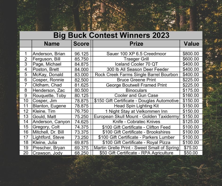 A list of big buck contest winners for 2023