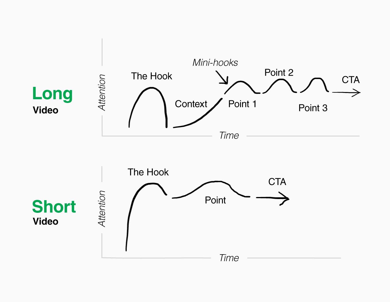 Story formula for thought leadership videos