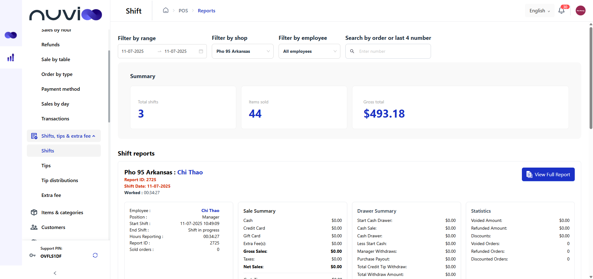 Dashboard displaying weekly earnings, member counts, and participant data.